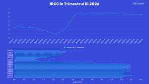 IRCC scade la 5,56% în trimestrul al treilea din 2026, dar ratele românilor se reduc cu doar câţiva lei